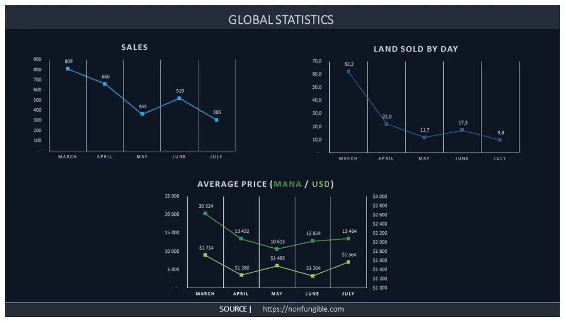 Decentraland trading volume chart daily live update 2025