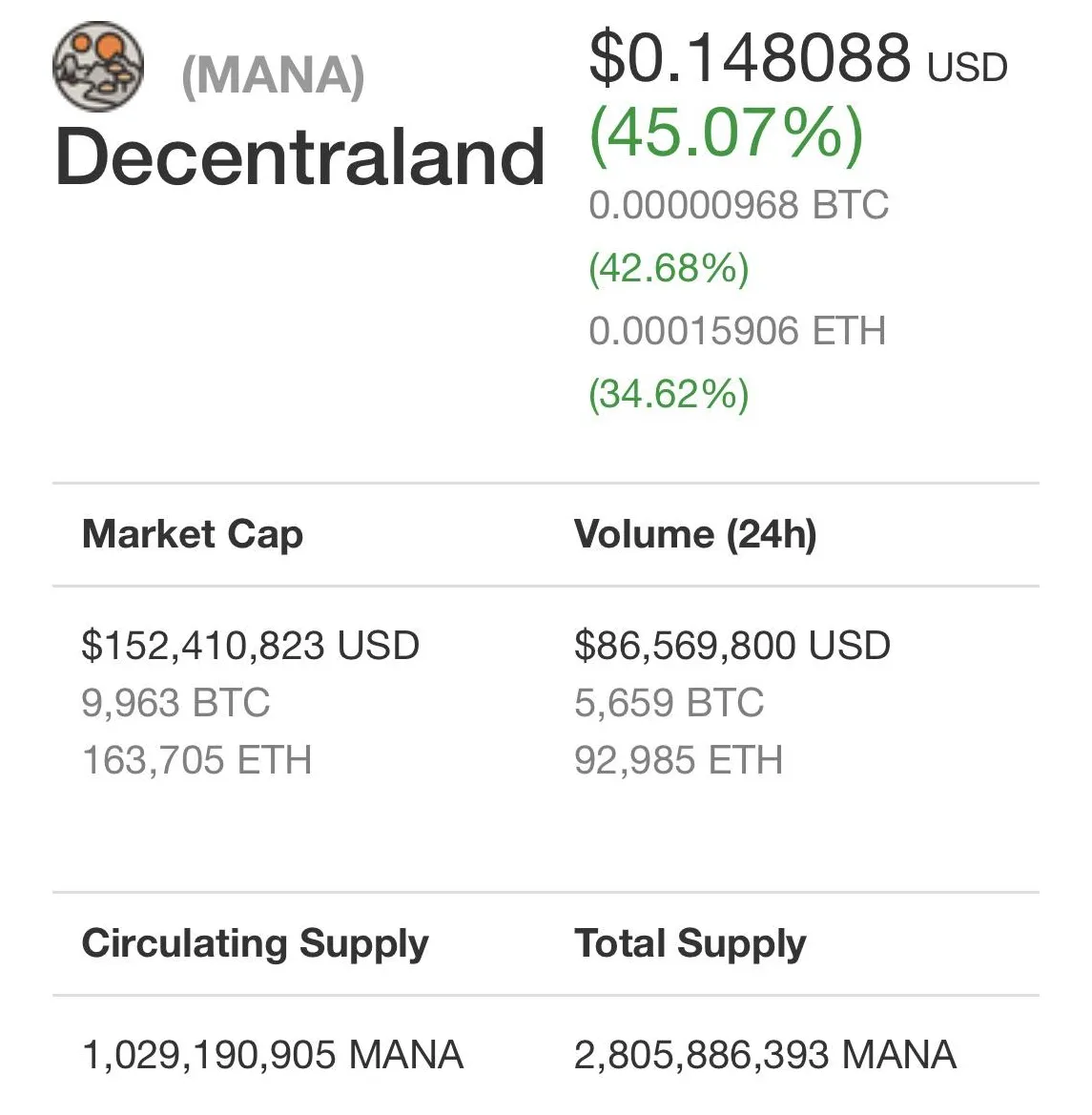 Decentraland historical price performance live update 2025