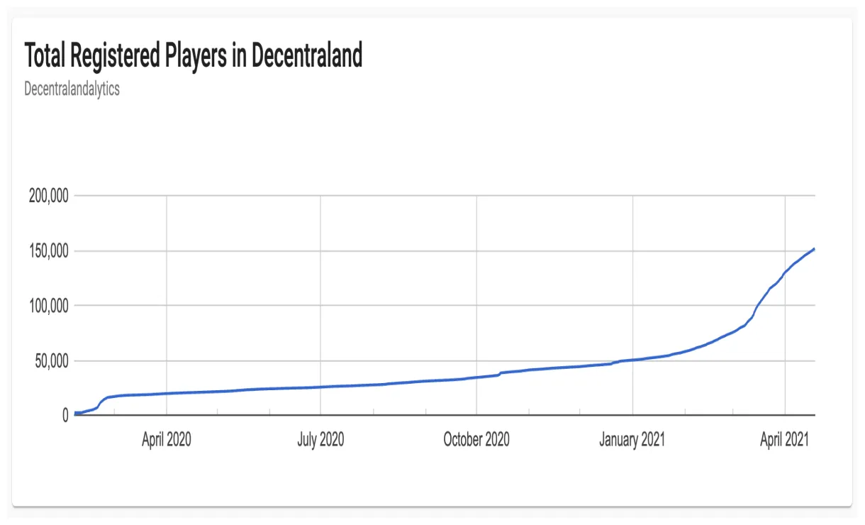 Decentraland live price prediction today live update 2025