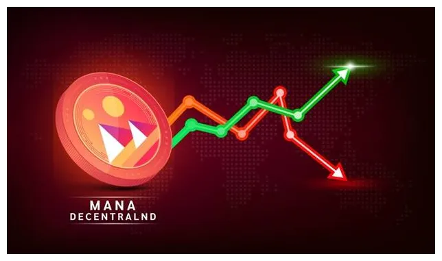 Decentraland live price prediction today live update 2025
