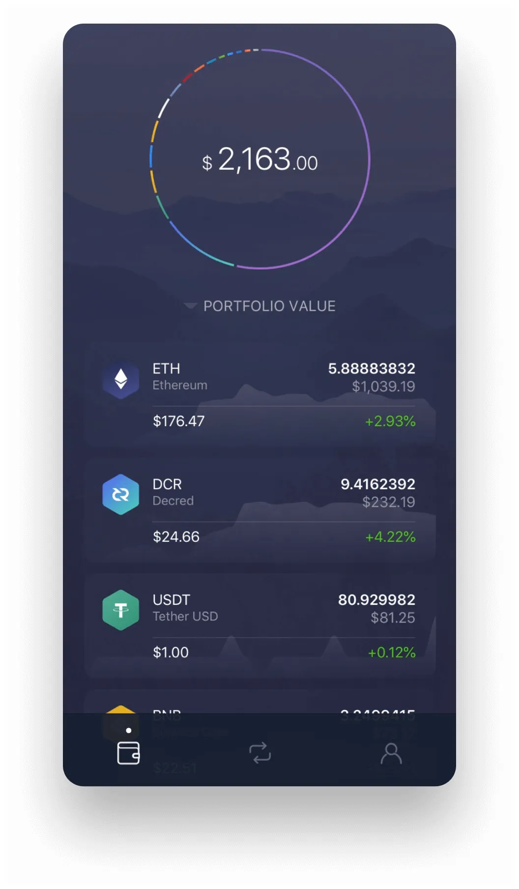 Decred bearish signal indicator chart live update 2025