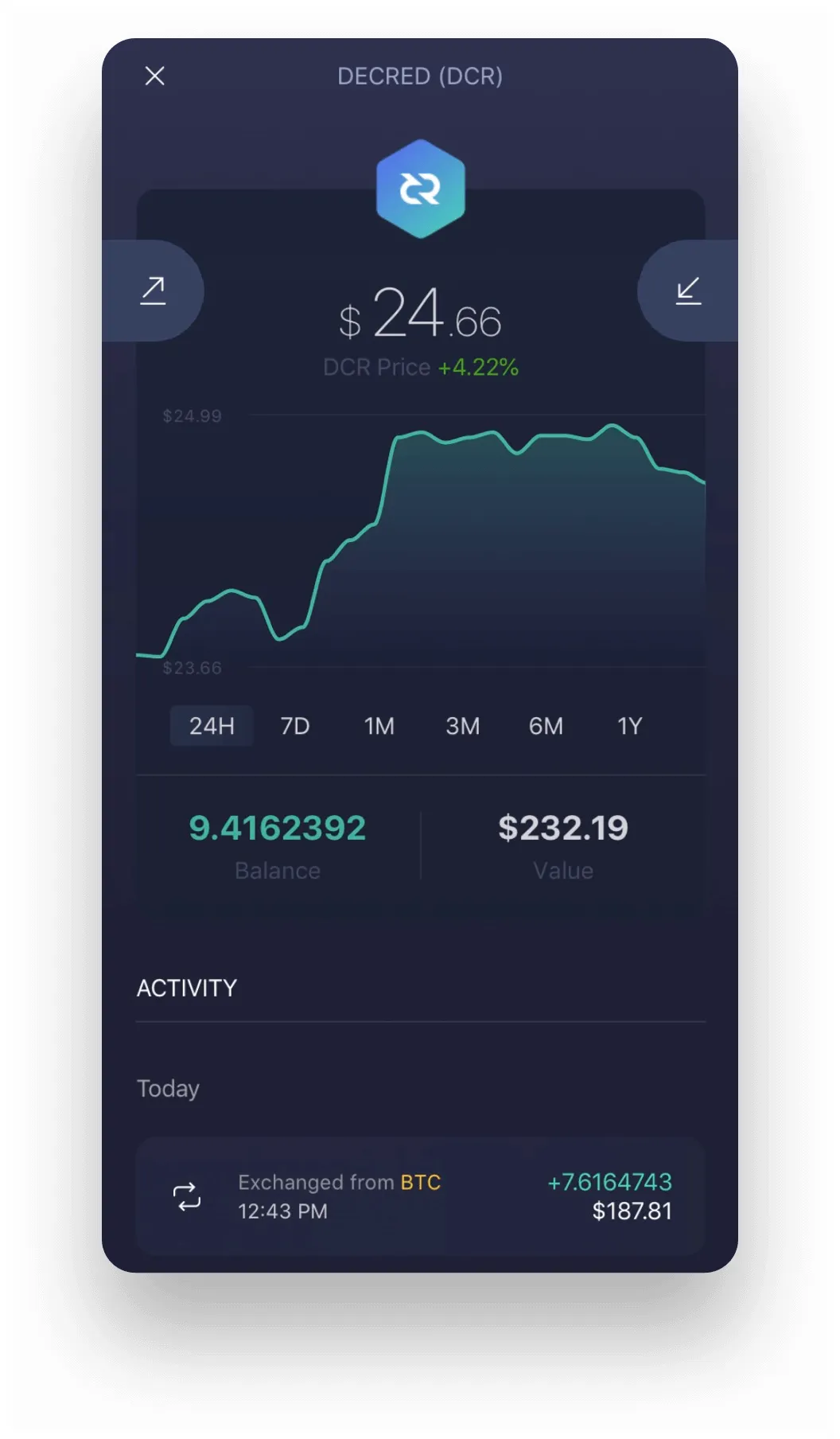 Decred bullish trend market graph live update 2025