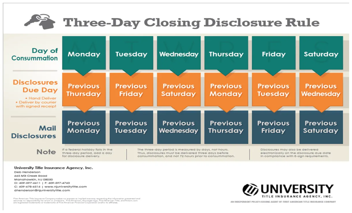 3 day disclosure calendar university title insurance agency, inc