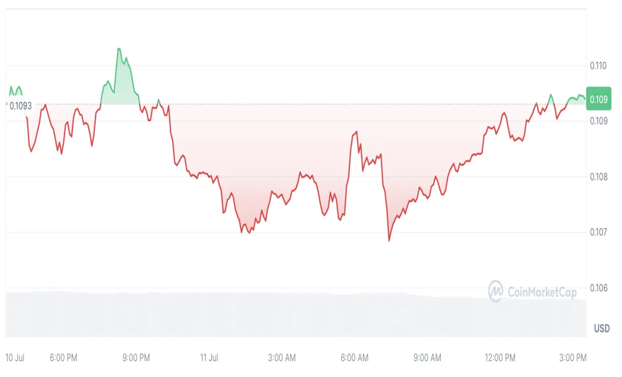 Dogecoin doge candlestick graph prediction week 1 january 2026