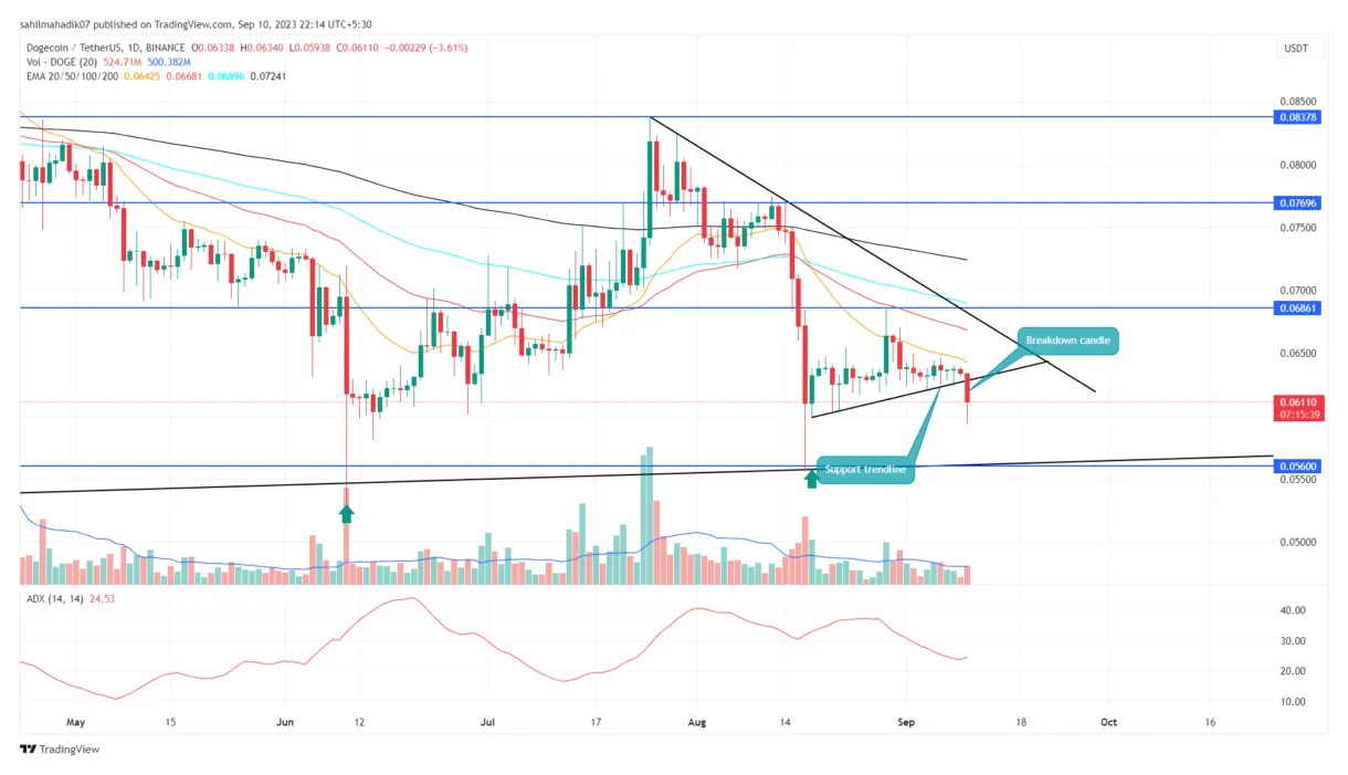Dogecoin doge candlestick graph prediction week 1 january 2026
