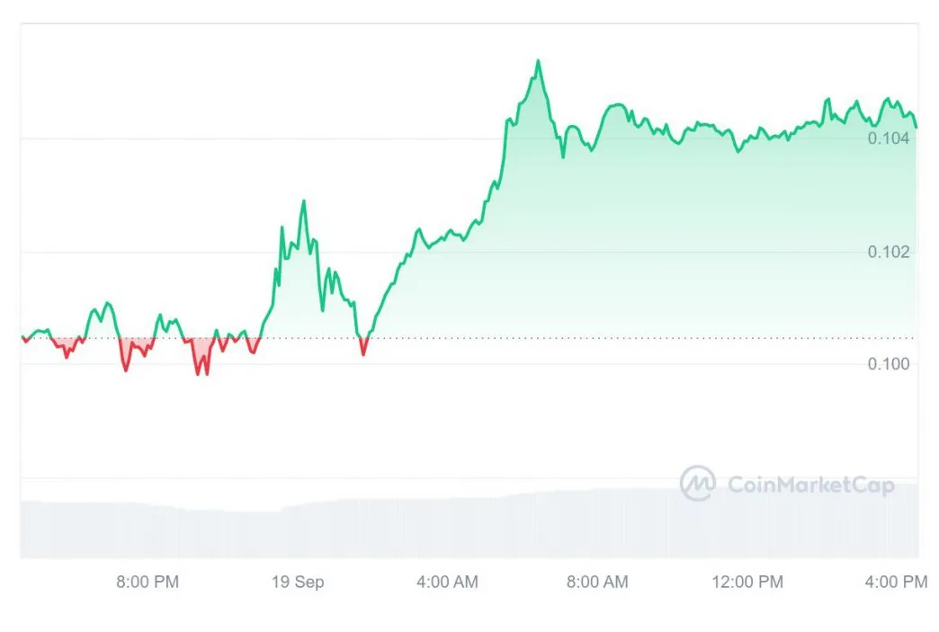 Dogecoin doge bullish trend chart week 2 january 2026