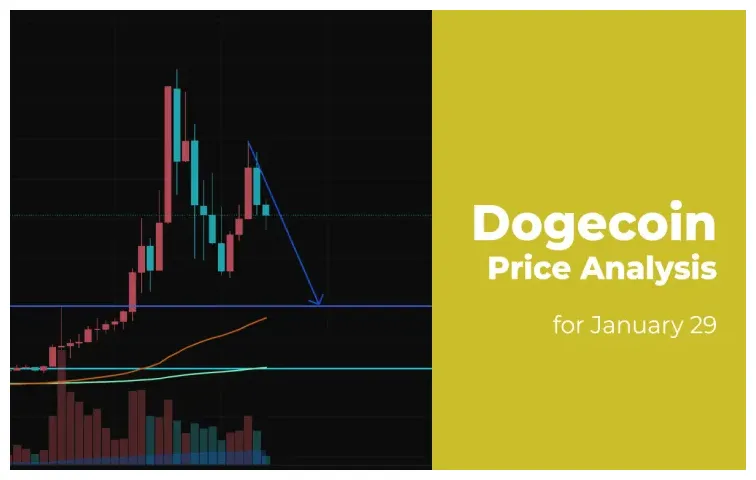 Dogecoin doge bullish trend chart week 2 january 2026