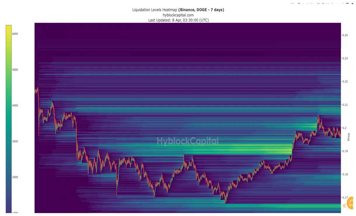 Dogecoin doge trading volume indicators week 1 january 2026