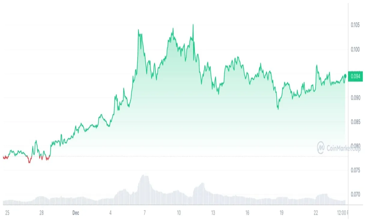 Dogecoin (DOGE) Candlestick Graph Prediction - Week 2 January 2026