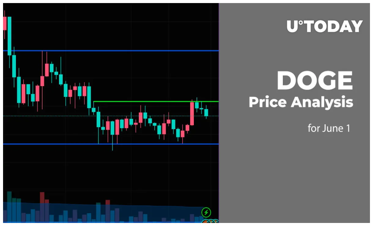 Dogecoin doge candlestick graph prediction week 1 january 2026