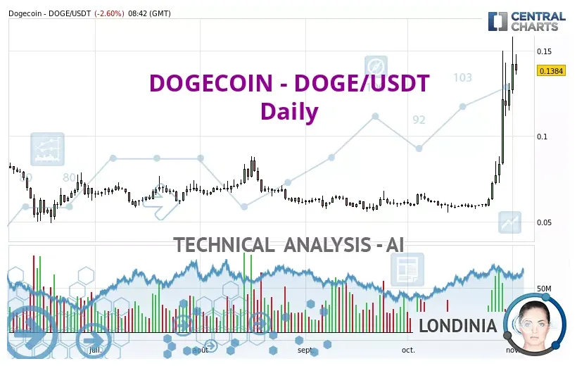 Dogecoin doge price fluctuation graph week 1 january 2026