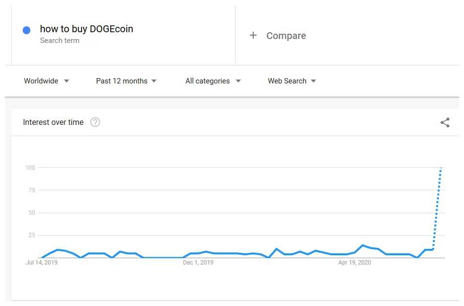 Dogecoin doge technical analysis chart week 1 january 2026