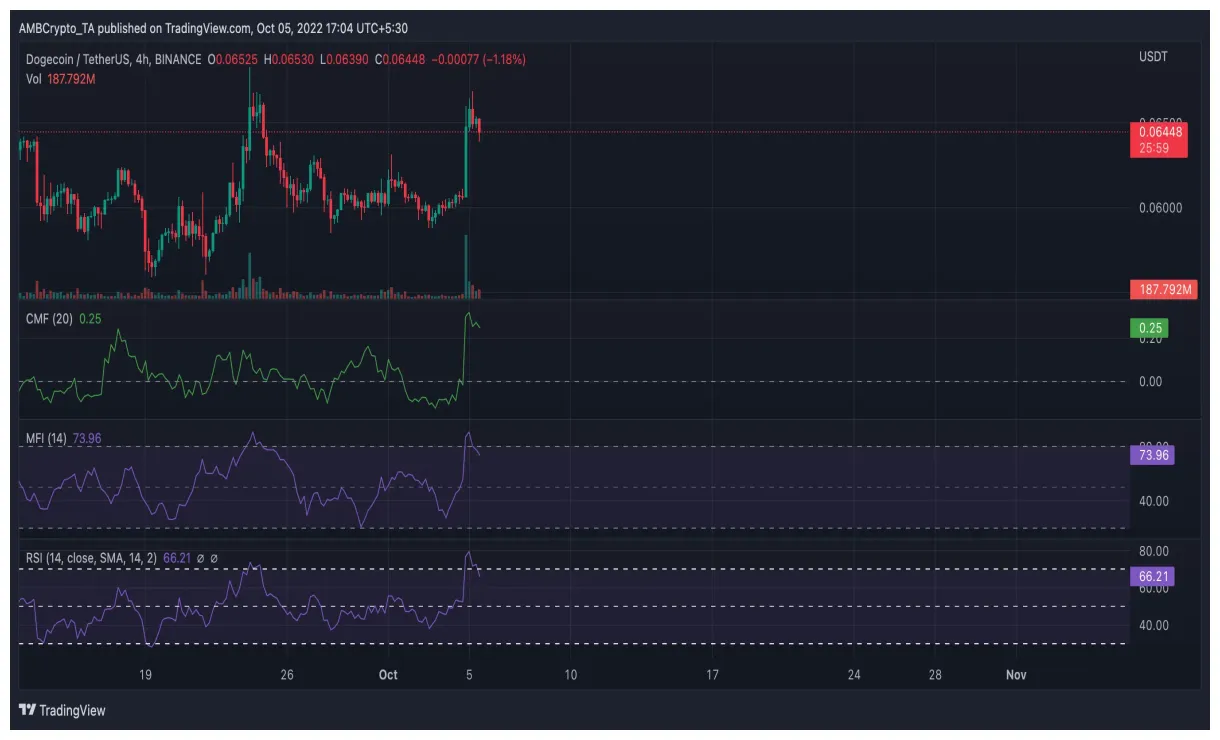 Dogecoin doge bullish trend chart week 2 january 2026