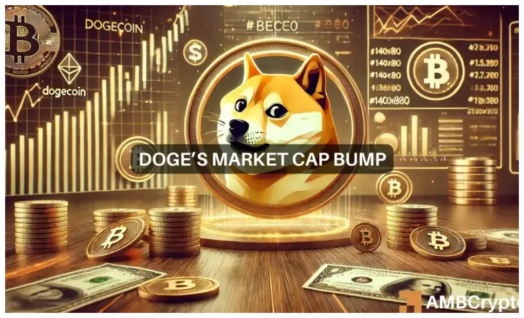 Dogecoin daily moving average chart live update 2025