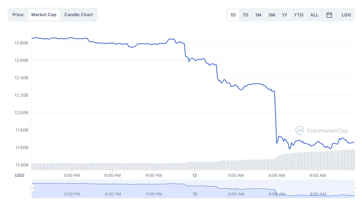 Dogecoin live price prediction today live update 2025