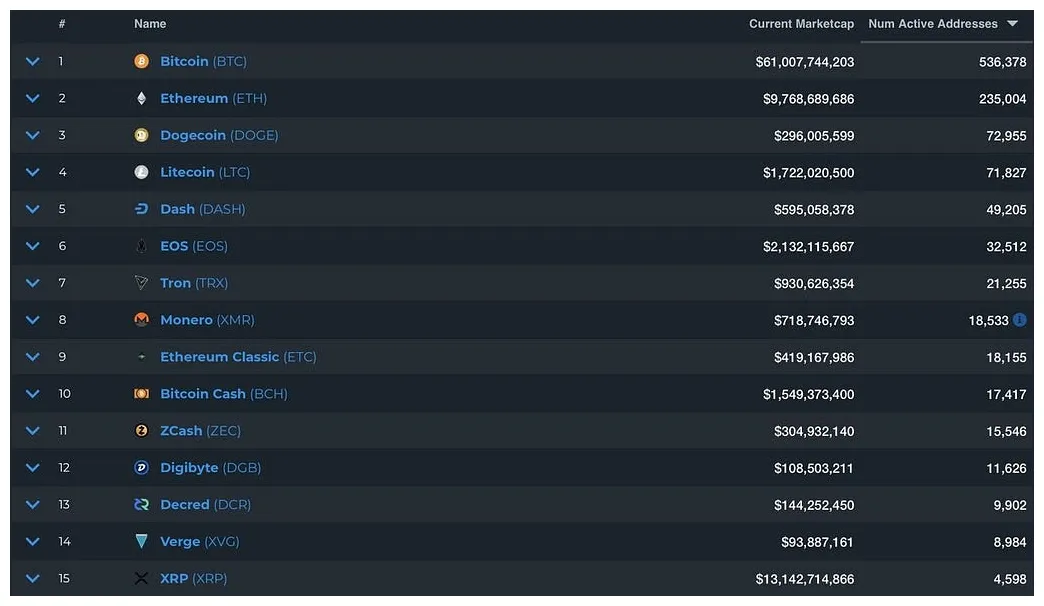 Dogecoin cryptocurrency investment chart live update 2025