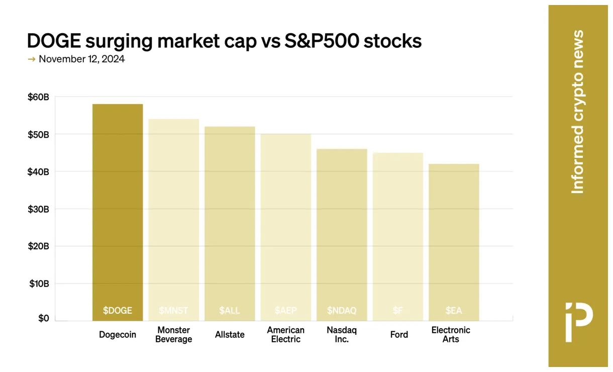 Dogecoin bullish trend market graph live update 2025
