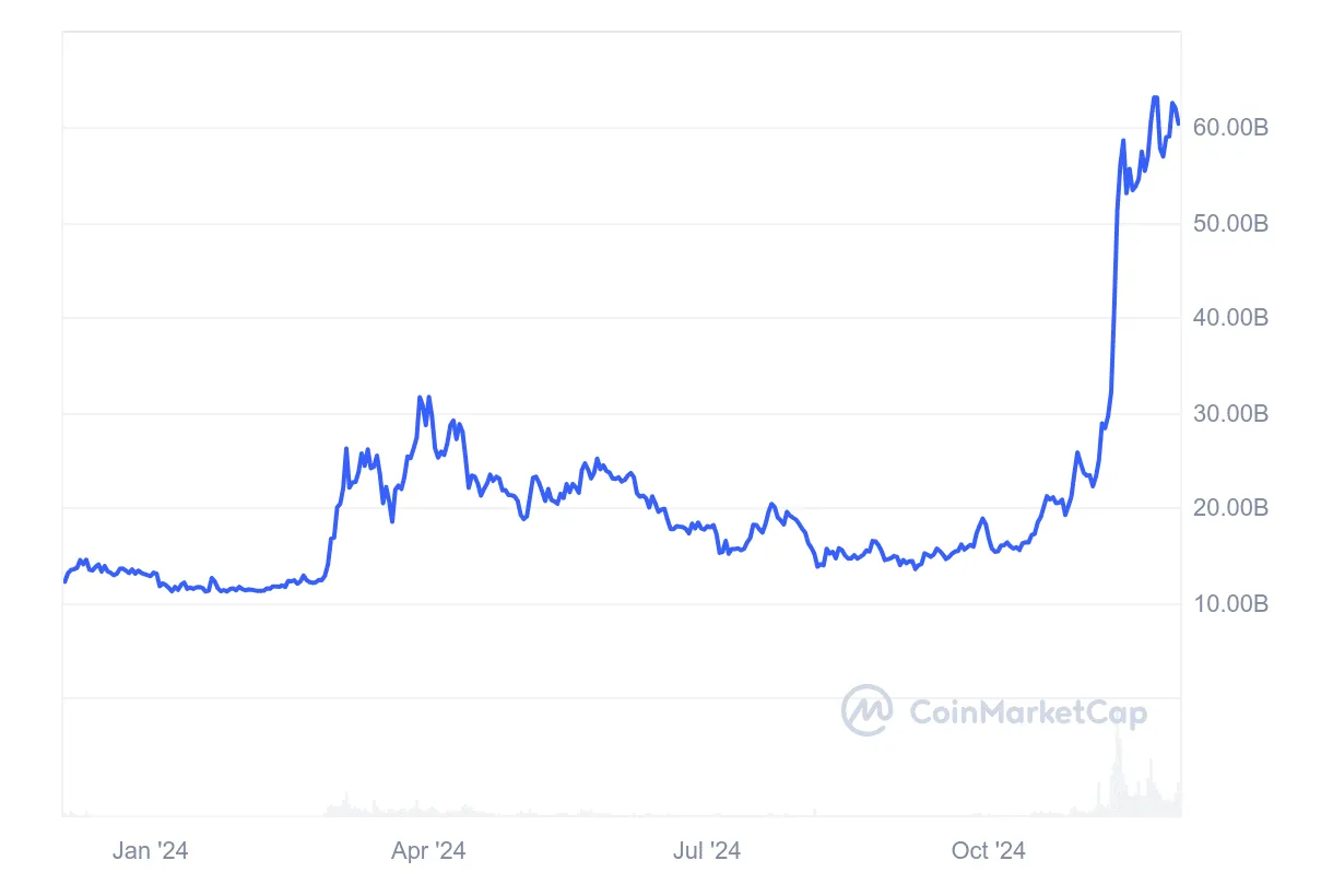 Dogecoin daily price chart analysis live update 2025