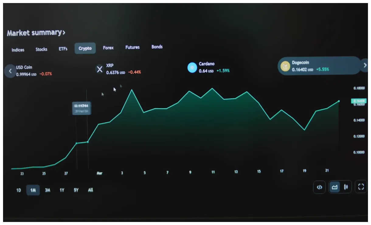Dogecoin usd exchange rate history live update 2025