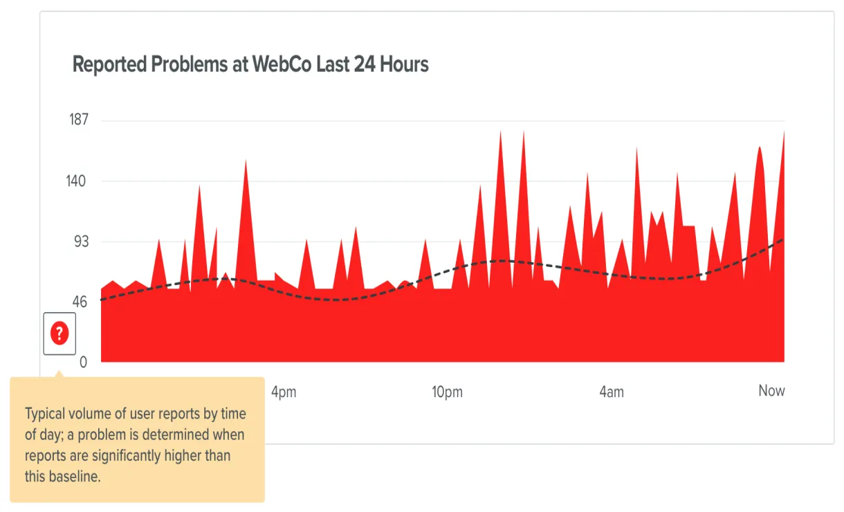 Incident waarneming methodologie