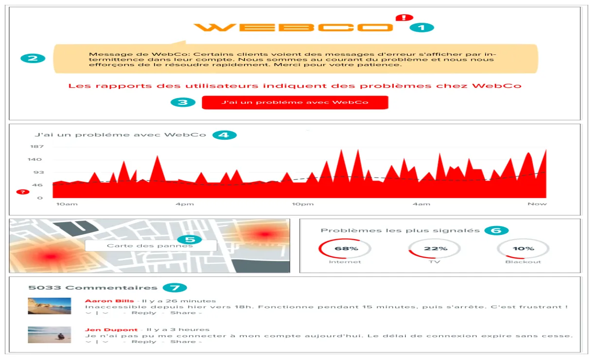 Incident waarneming methodologie