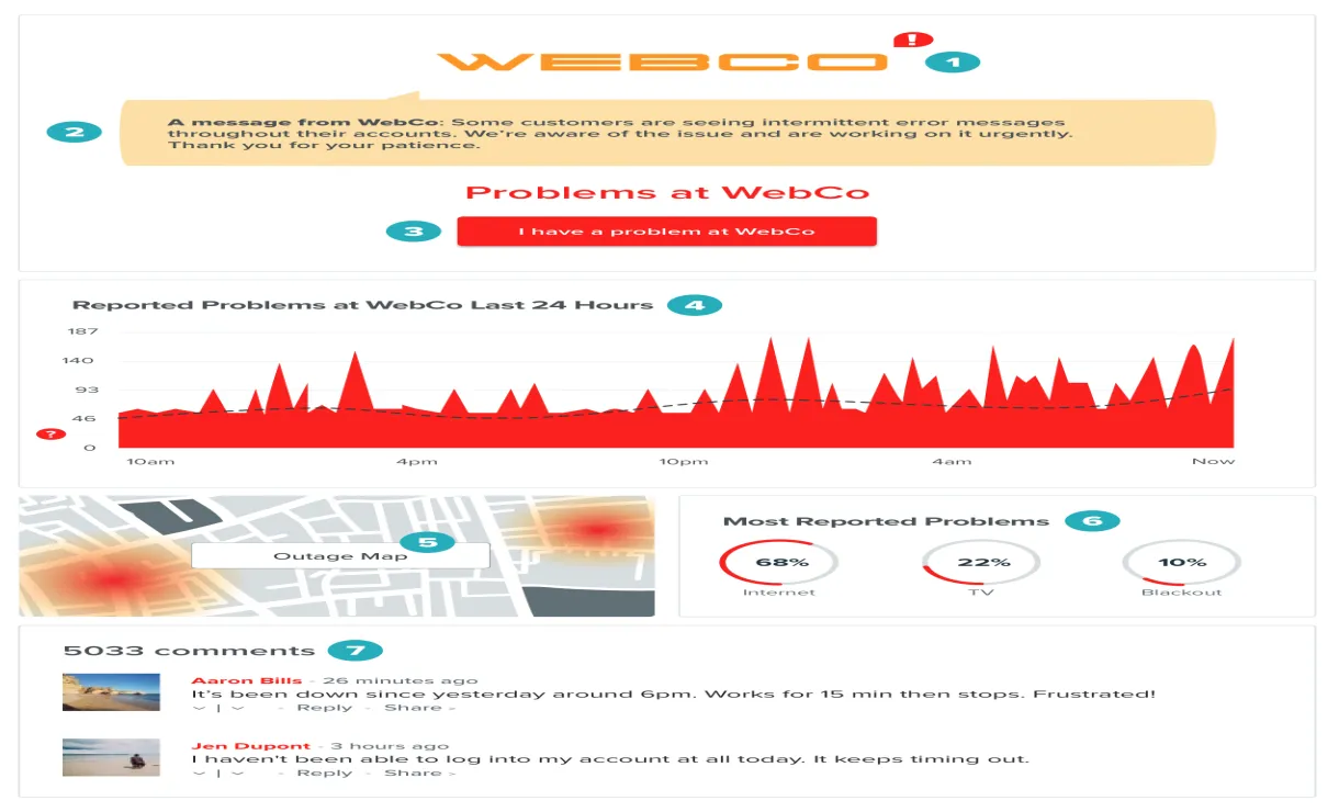 Incident waarneming methodologie