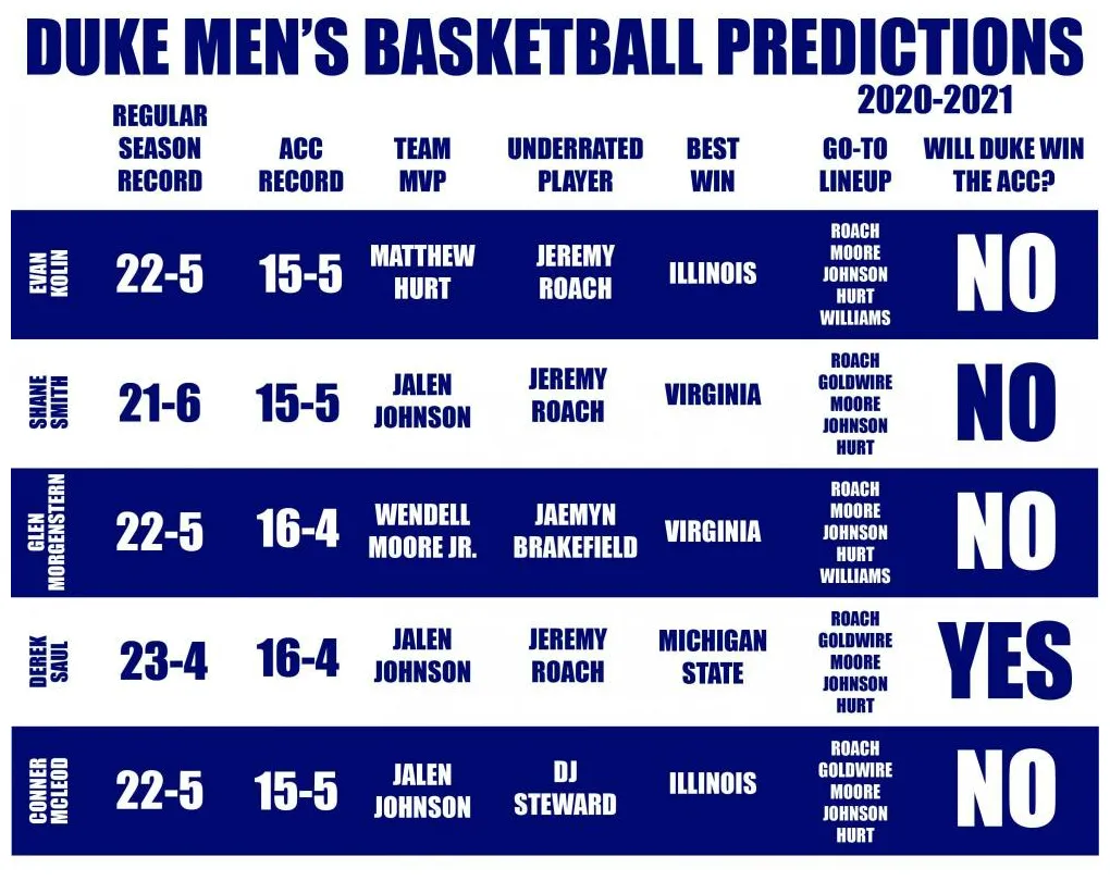 Duke basketball printable schedule printable word searches