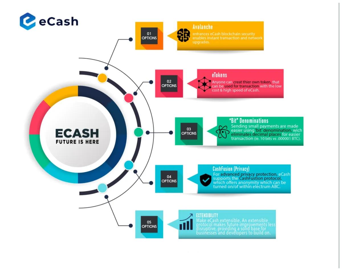 Ecash technical analysis candlestick live update 2025