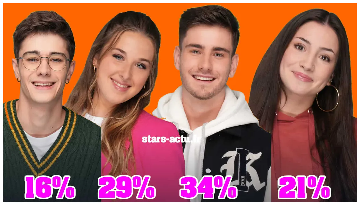 Star Academy estimations : Julien toujours loin devant, Axel éliminé