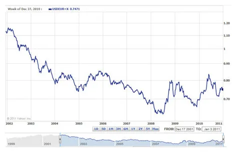Elrond technical analysis candlestick live update 2025