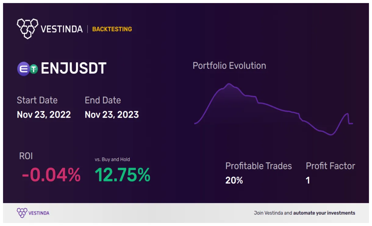 Enjin coin realtime market value graph live update 2025