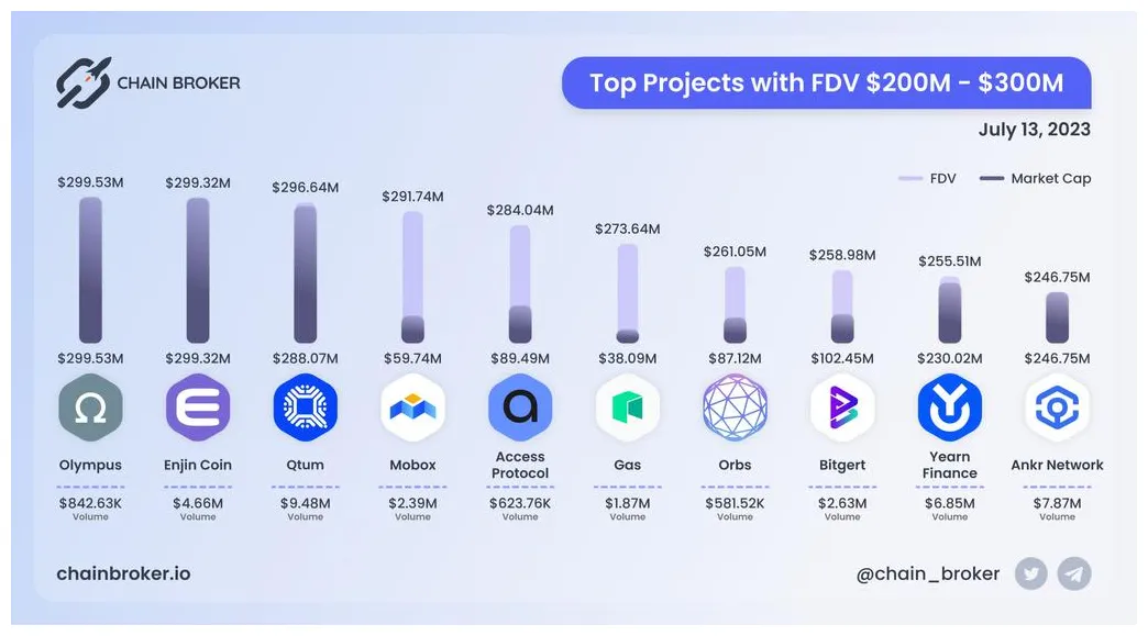 Enjin coin technical analysis candlestick live update 2025