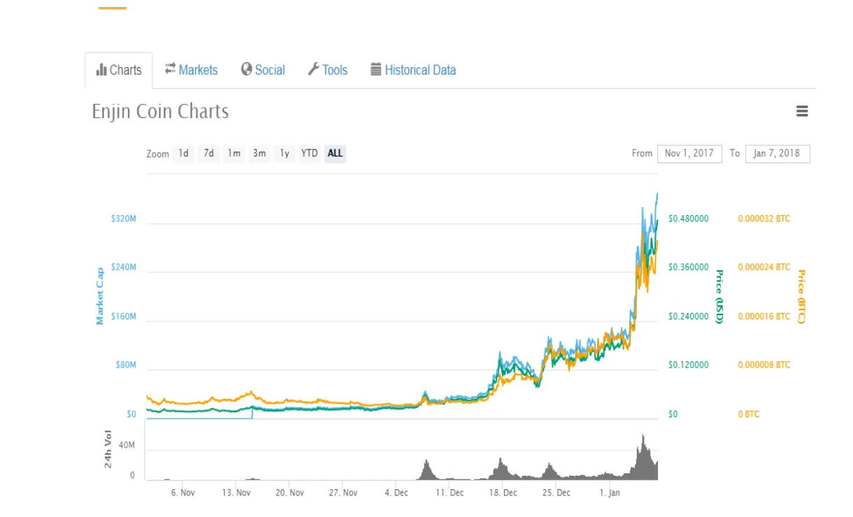 Enjin coin live price prediction today live update 2025