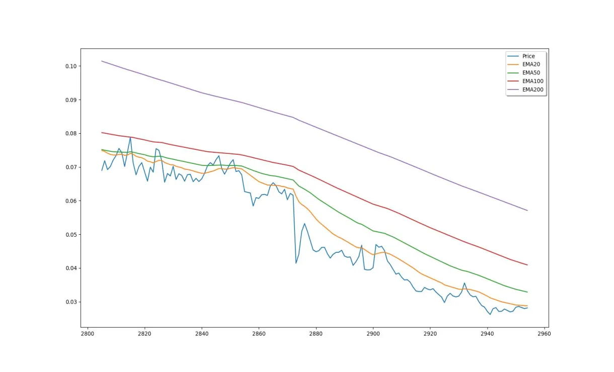 Enjin coin daily price chart analysis live update 2025