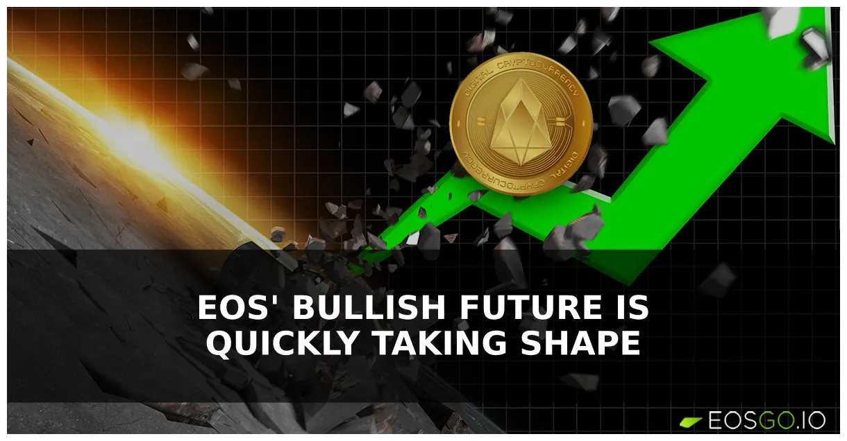 Eos eos technical analysis chart week 1 january 2026
