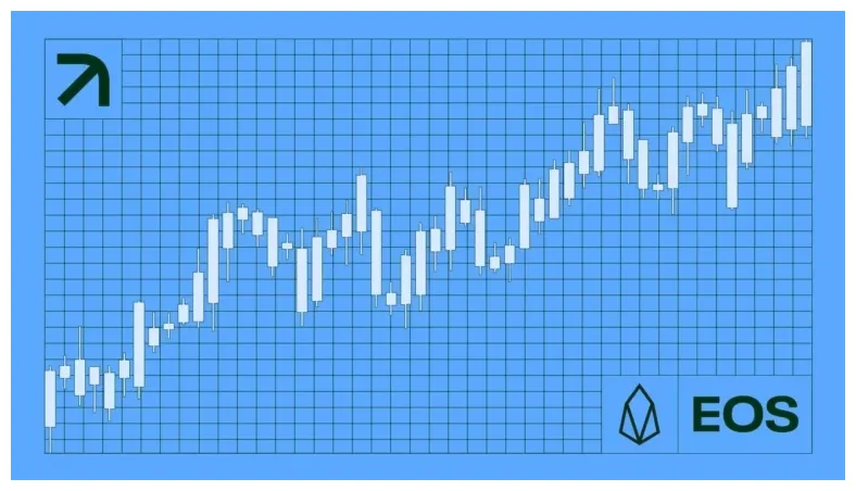 Eos eos daily price chart week 1 january 2026
