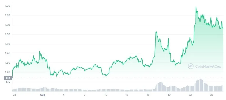 Eos eos market trend analysis week 5 december 2025