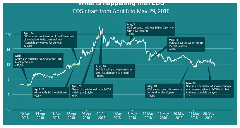 Eos eos trading volume indicators week 1 january 2026