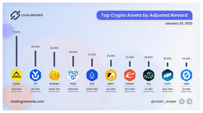 Eos eos price fluctuation graph week 1 january 2026