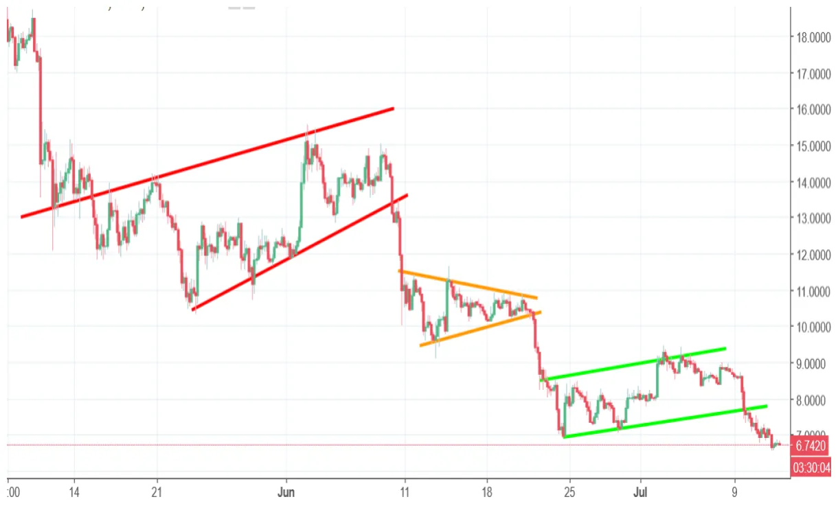 Eos eos candlestick graph prediction week 1 january 2026