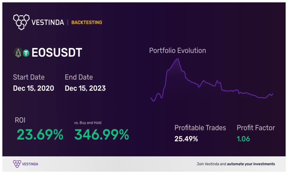Eos eos price fluctuation graph week 1 january 2026