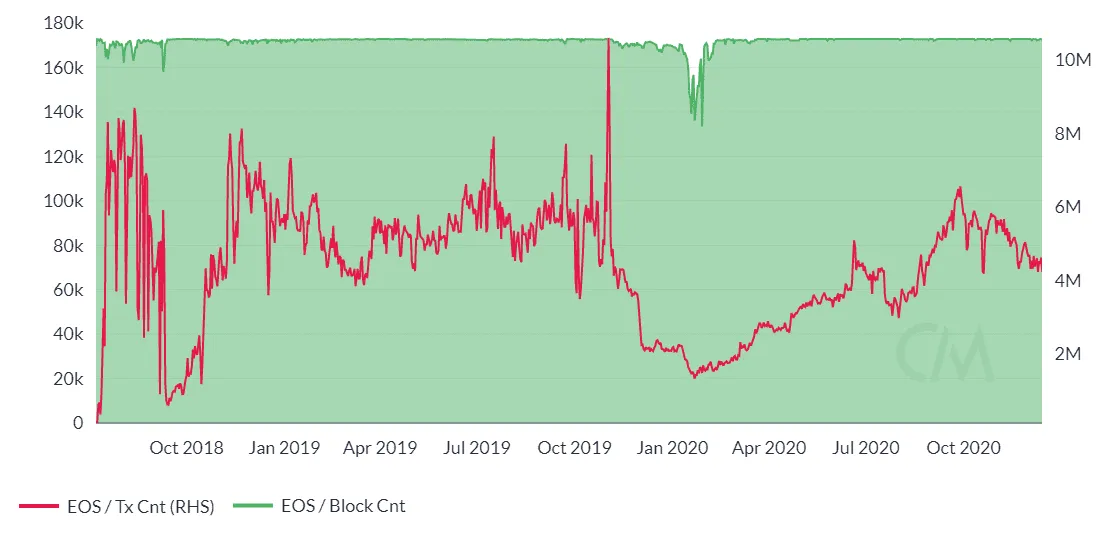 Eos eos market trend analysis week 2 january 2026