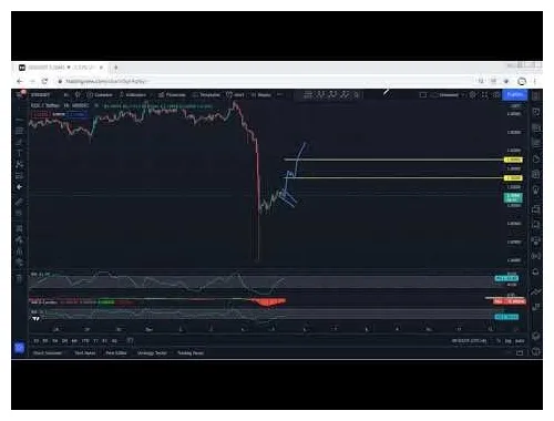 Eos eos daily price chart week 2 january 2026