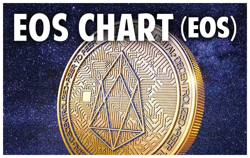 Eos eos historical performance graph week 2 january 2026