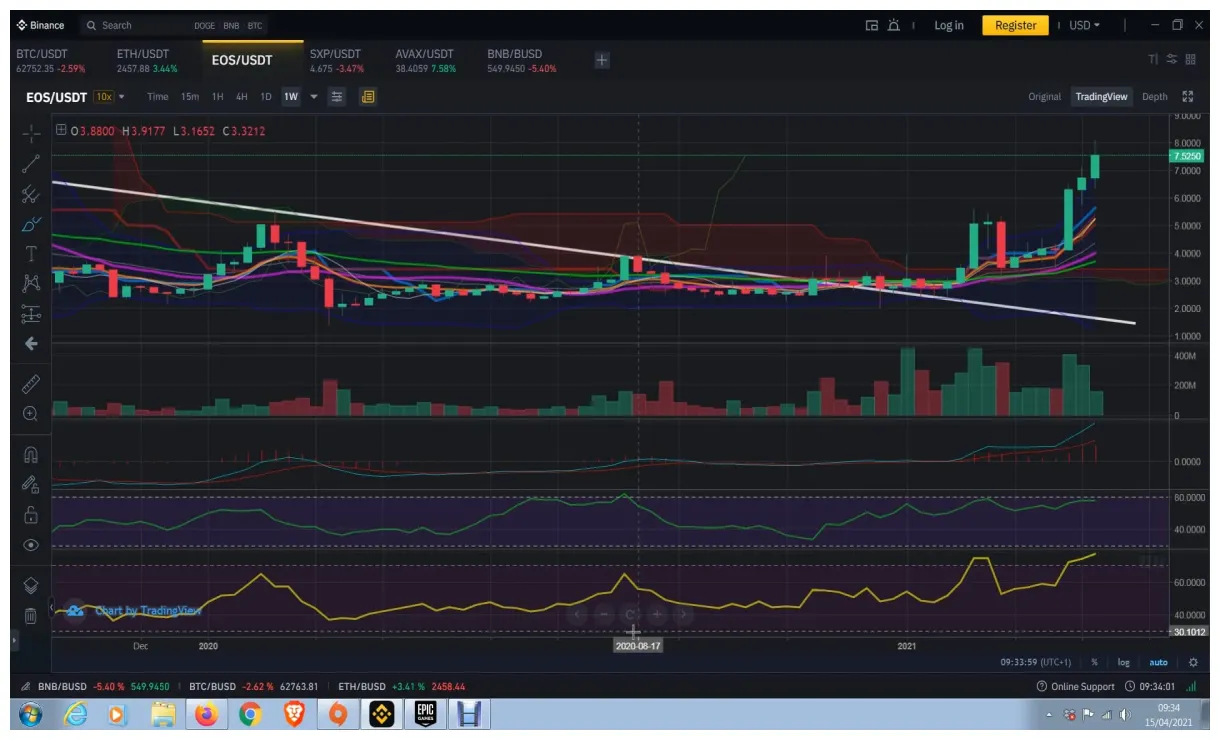 Eos eos market trend analysis week 2 january 2026