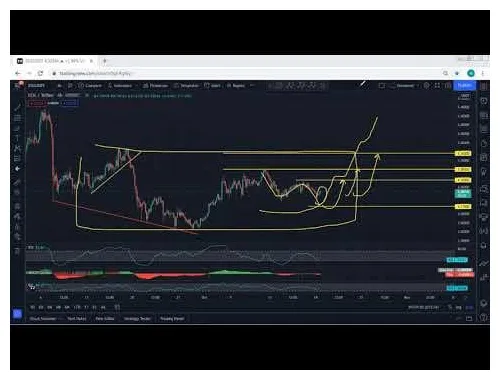 Eos eos historical performance graph week 2 january 2026