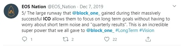 Eos technical analysis candlestick live update 2025