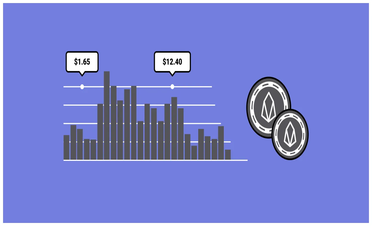 Eos historical price performance live update 2025