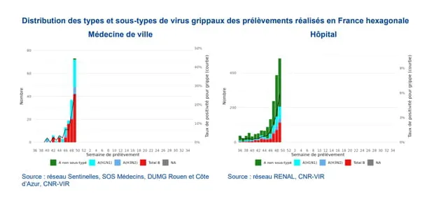 Grippe A : en ce moment, durée, contagion, c'est quoi