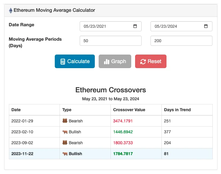Ethereum classic usd exchange rate history live update 2025